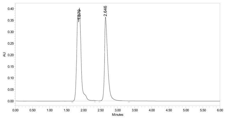 Figure 40