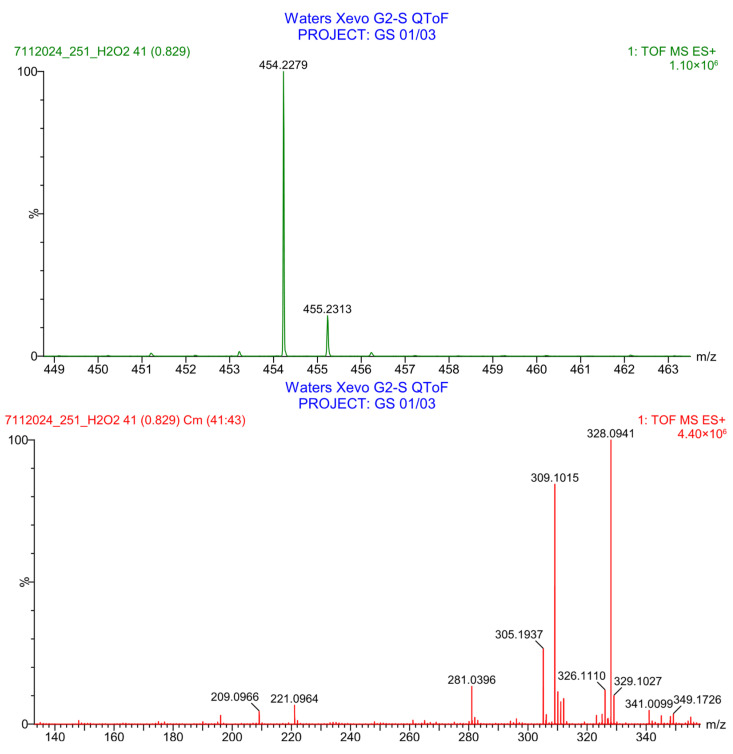 Figure 42