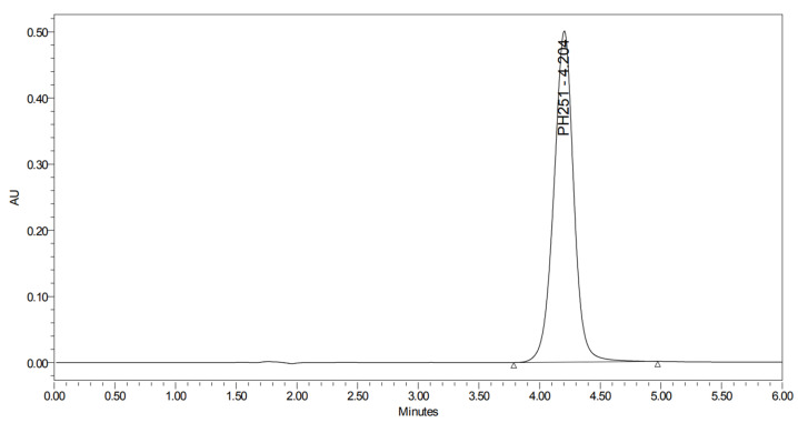 Figure 43