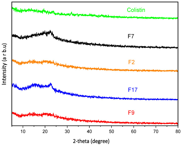 Figure 5