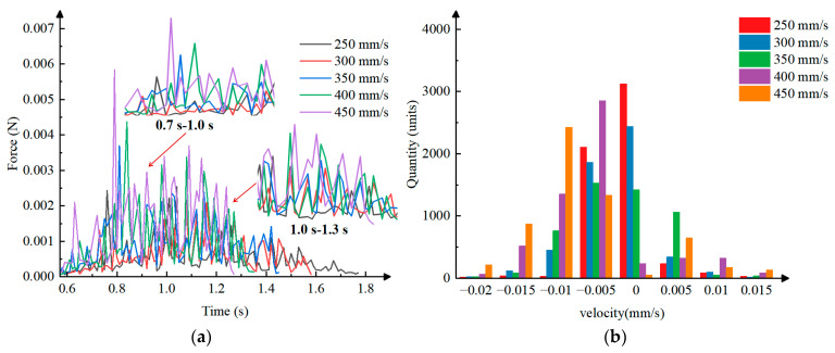 Figure 16