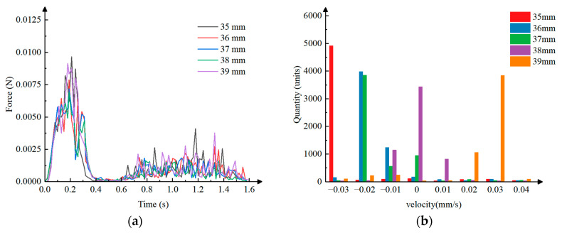 Figure 18