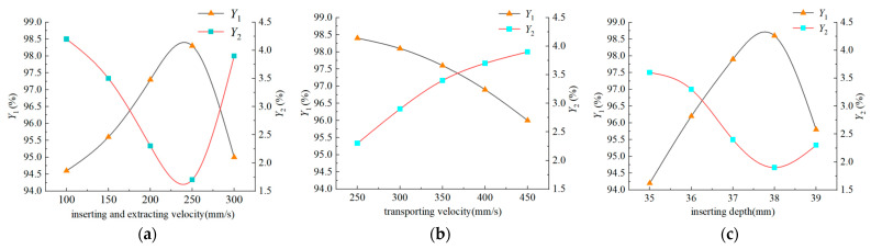 Figure 20