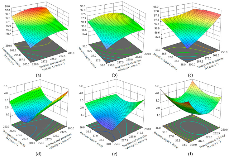 Figure 21