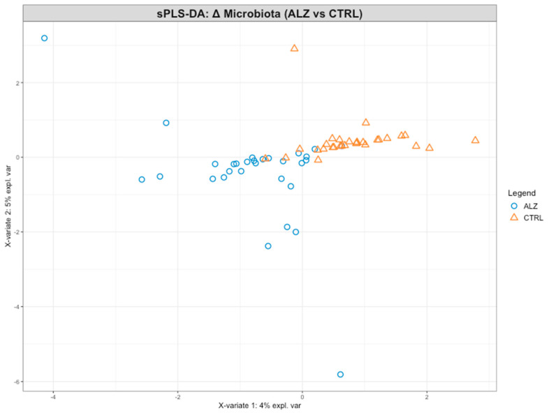 Figure 14
