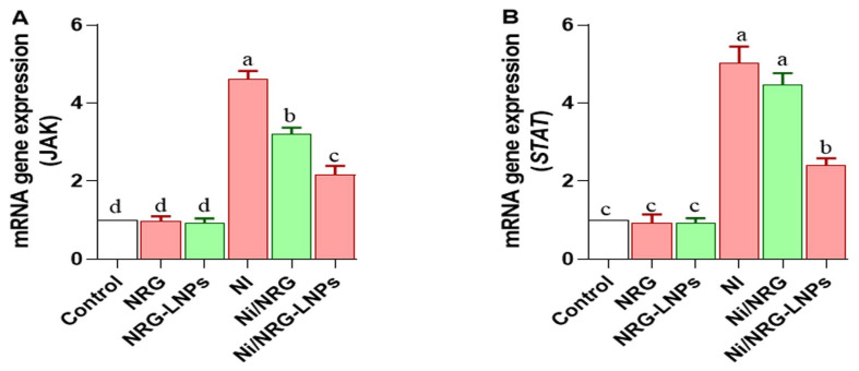 Figure 7