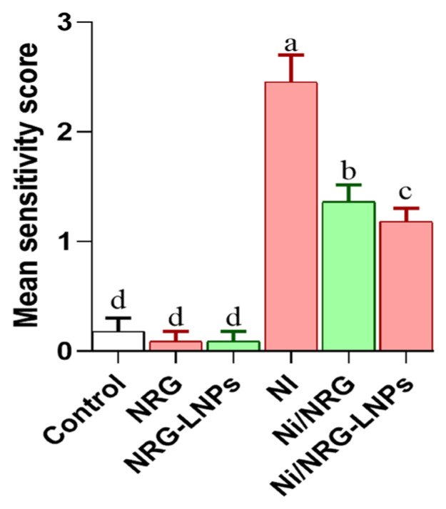 Figure 11