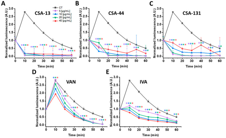 Figure 2