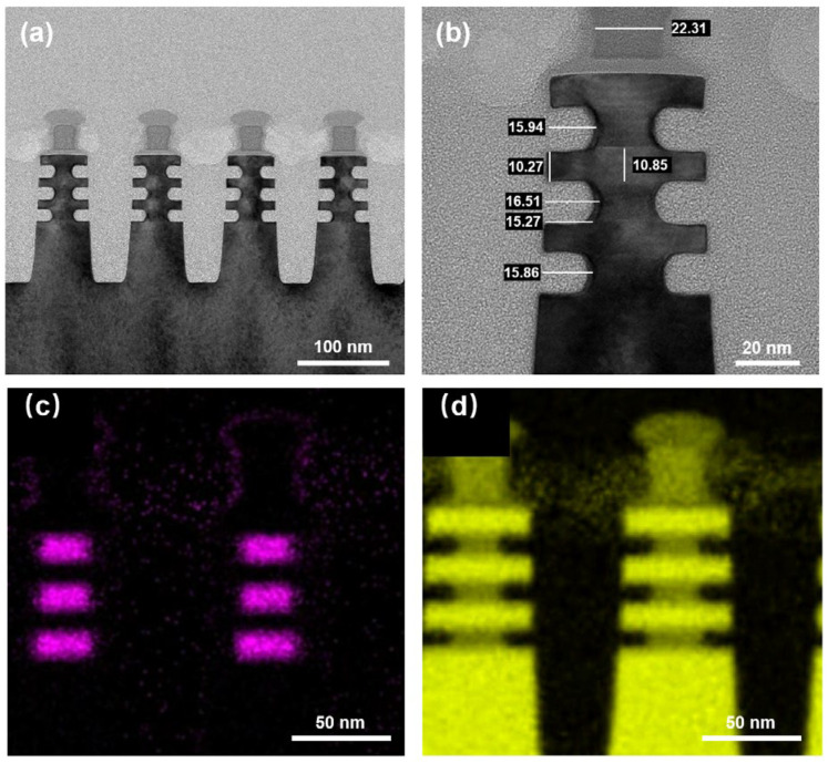 Figure 7