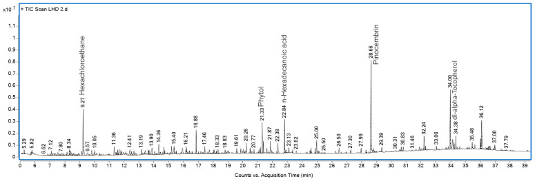 Figure 5