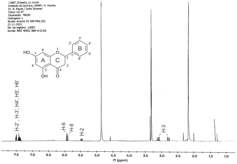 Figure 7