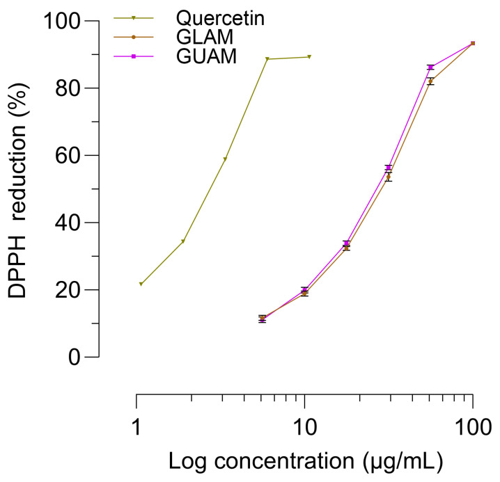 Figure 11