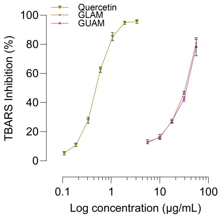 Figure 12