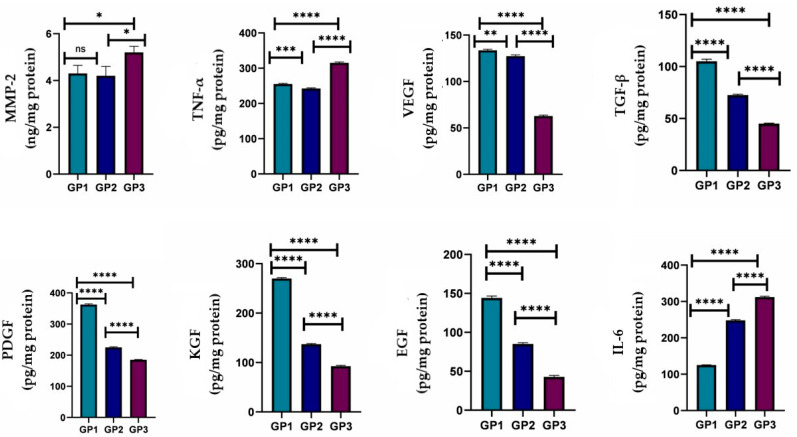 Figure 10