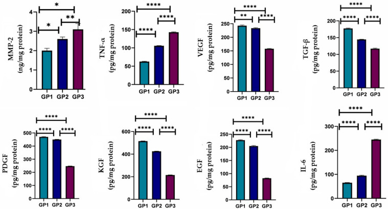Figure 11