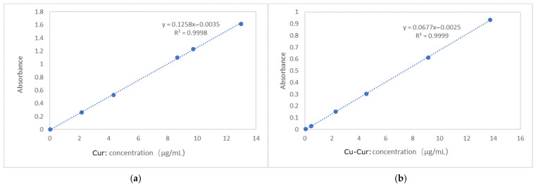 Figure 21