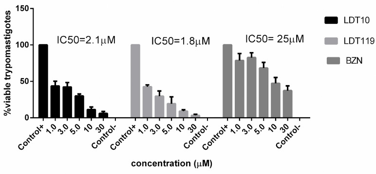 Figure 5