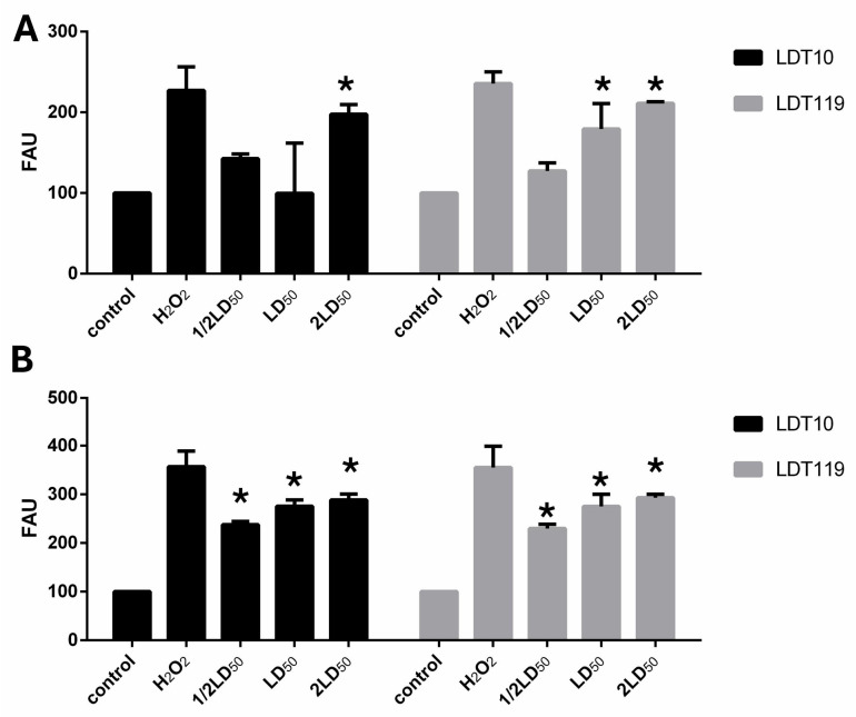 Figure 12