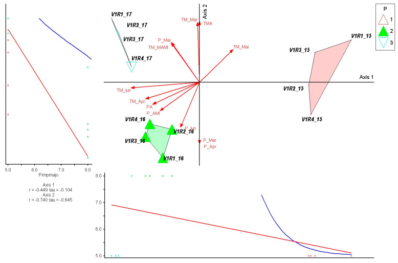 Figure 8