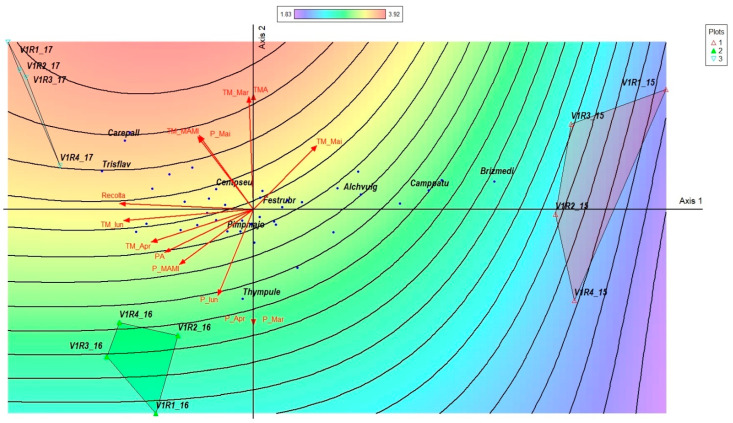 Figure 12