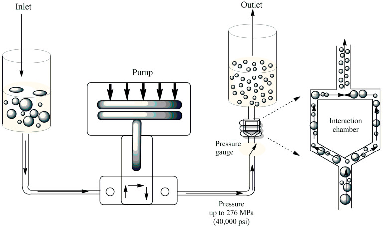Figure 9