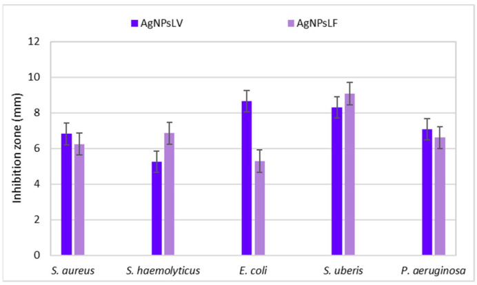 Figure 9
