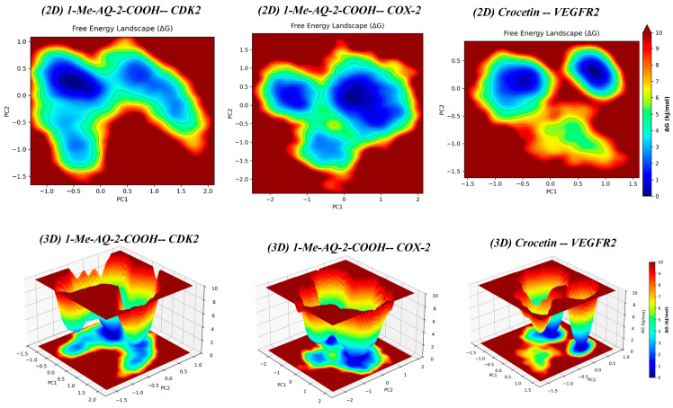Figure 11
