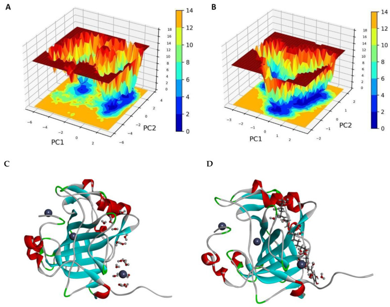 Figure 6