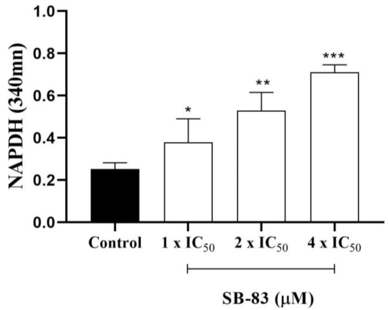 Figure 7