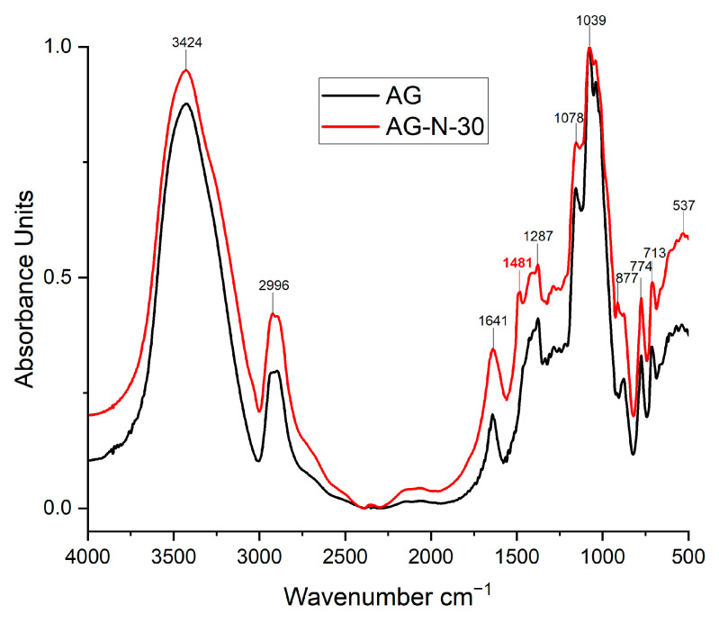 Figure 9