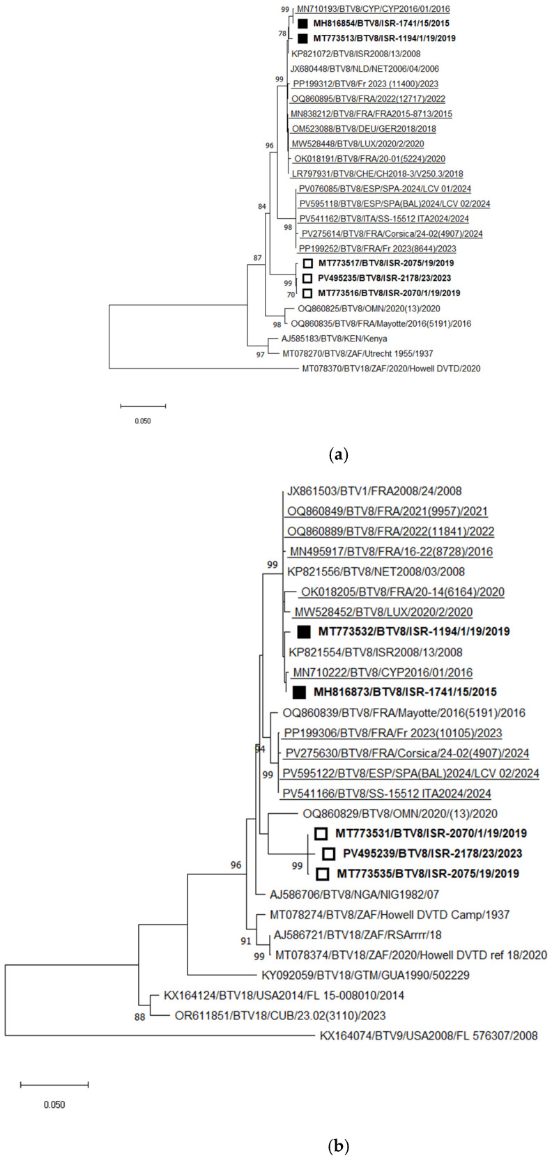 Figure 9