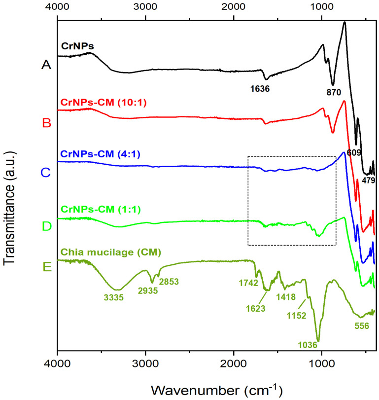 Figure 2