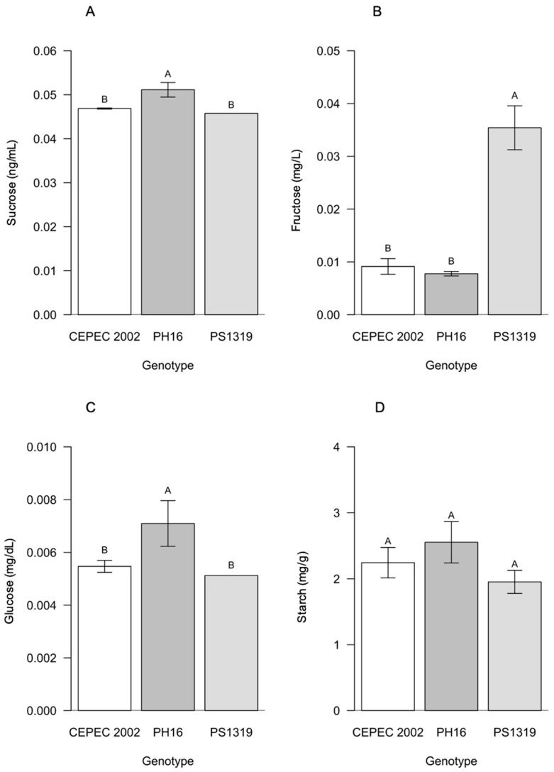 Figure 10