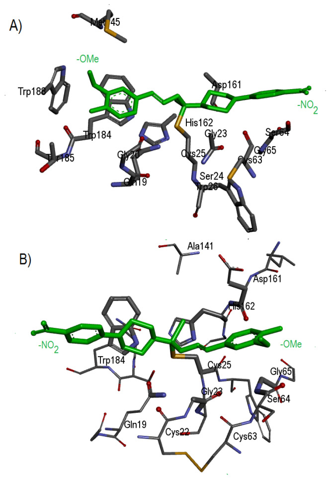 Figure 7