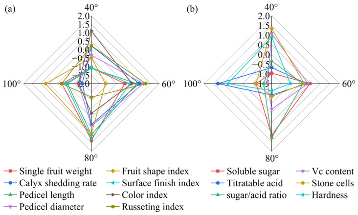 Figure 14