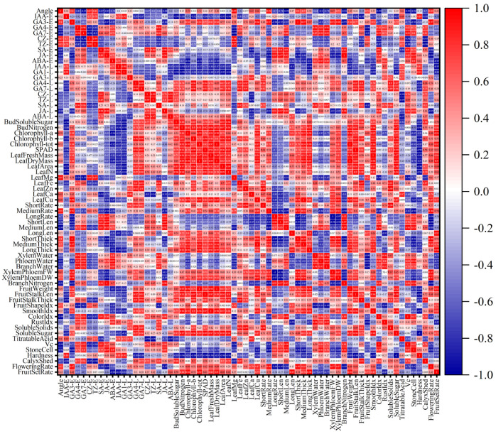 Figure 15