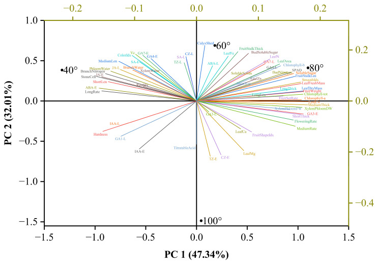 Figure 16