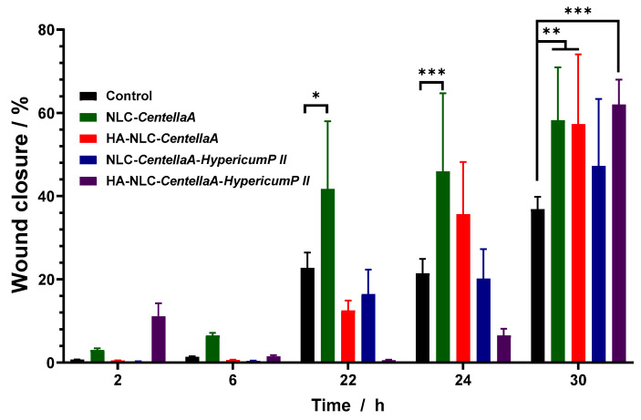 Figure 12