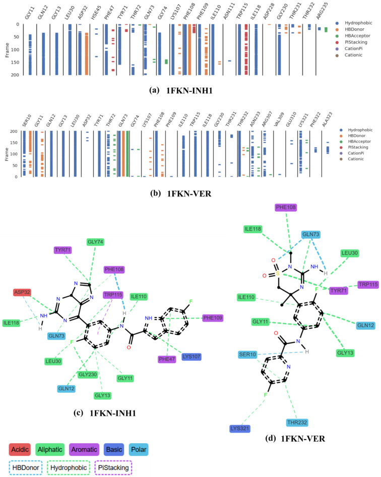 Figure 14