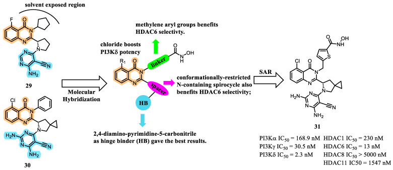 Figure 12