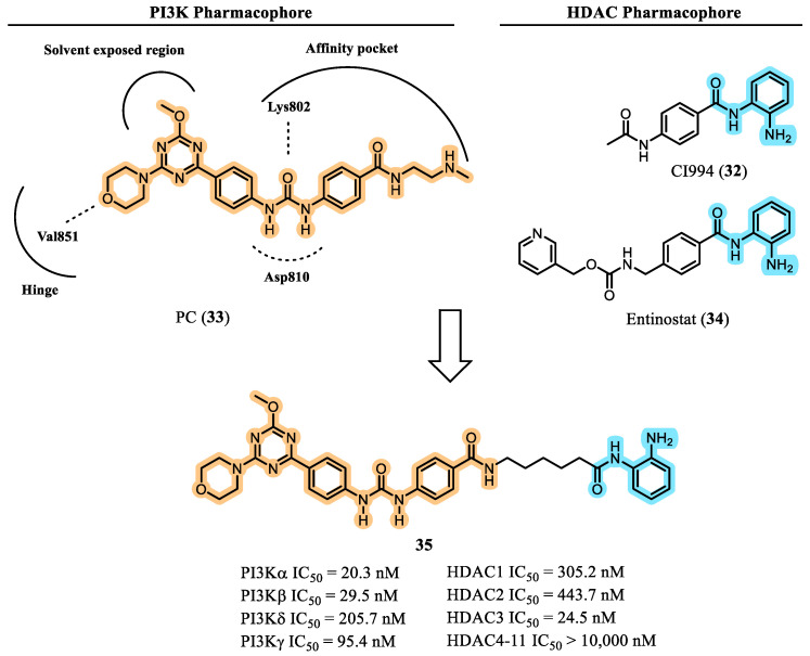 Figure 13