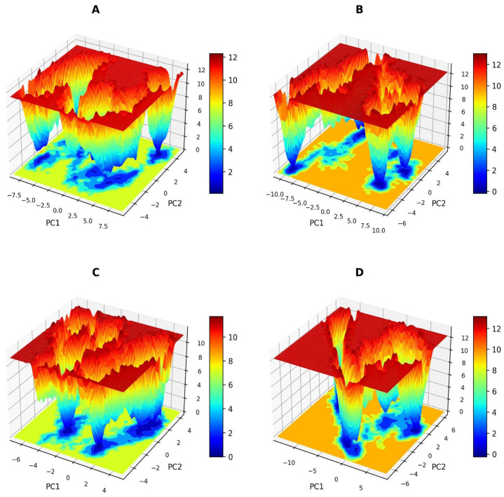 Figure 7
