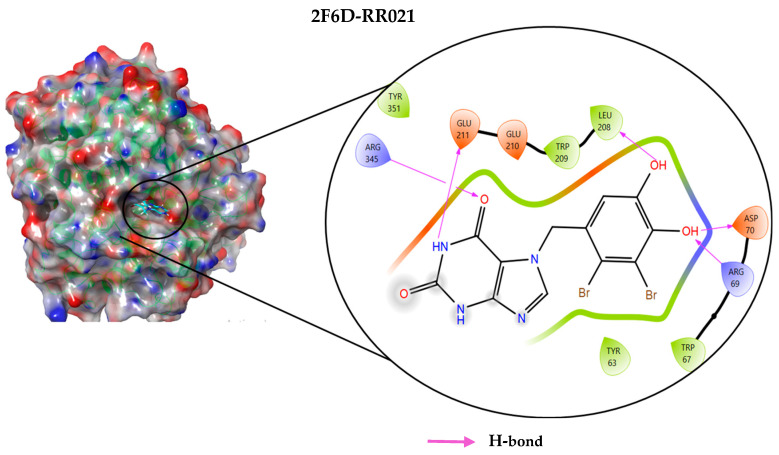 Figure 5