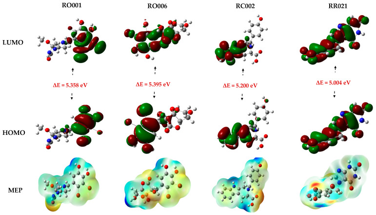 Figure 6