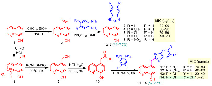Figure 18