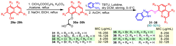 Figure 20