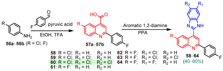 Figure 22