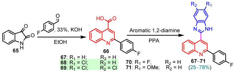 Figure 23