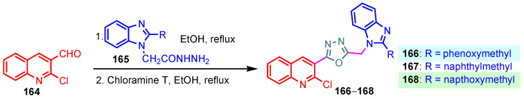 Figure 28