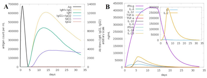 Figure 10